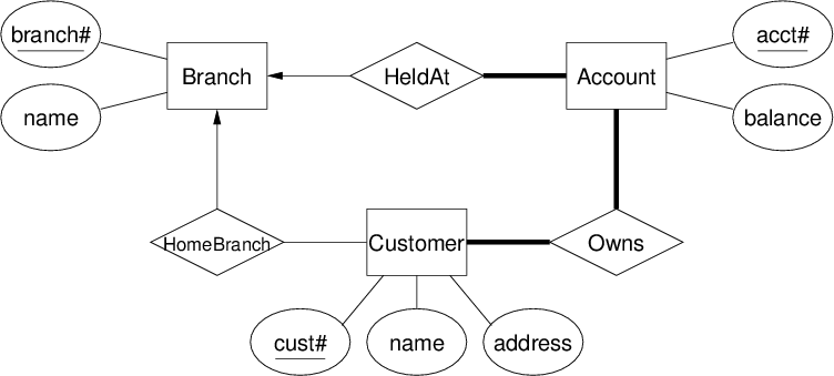 [Diagram:Pic/er-rel/er1.png]