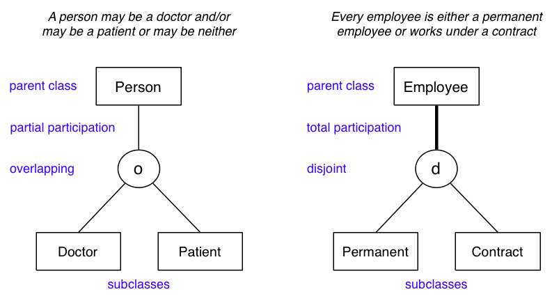 [Diagram:Pic/er-rel/inherit.png]