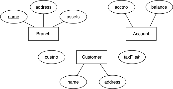 [Diagram:Pic/er-rel/keys.png]