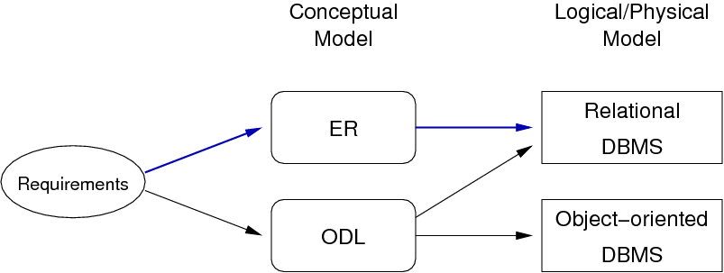 [Diagram:Pic/er-rel/process.png]