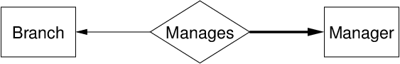 [Diagram:Pic/er-rel/refinteg.png]