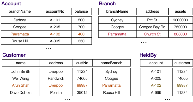 [Diagram:Pic/er-rel/deletion.png]