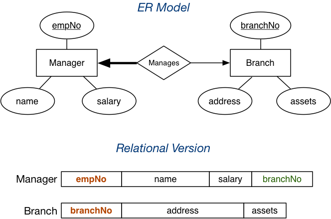 [Diagram:Pic/er-rel/map11rel.png]