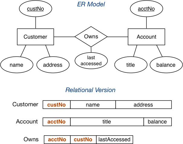 [Diagram:Pic/er-rel/mapnnrel.png]