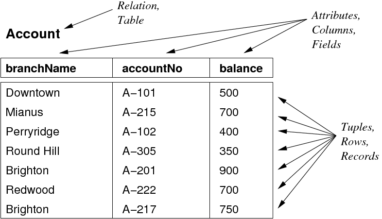 [Diagram:Pic/er-rel/table.png]