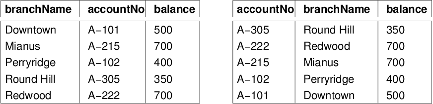 [Diagram:Pic/er-rel/tables.png]