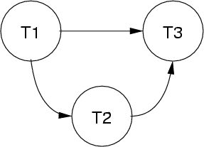 [Diagram:Pic/xact/pg3.png]