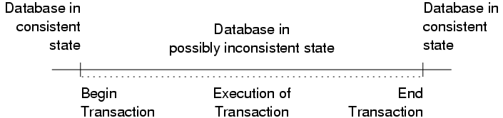 [Diagram:Pic/xact/trans-consis.png]