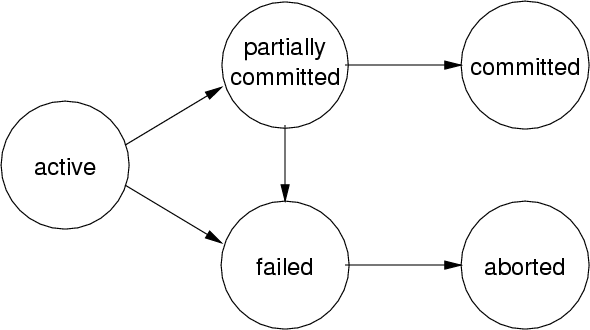 [Diagram:Pic/xact/trans-states.png]