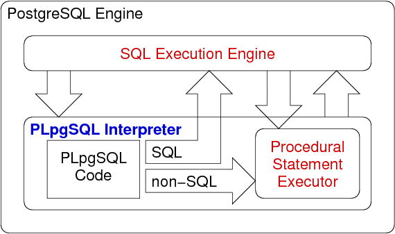 [Diagram:Pic/engine.png]