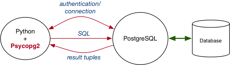 [Diagram:Pic/pldb/pypsy-arch.png]