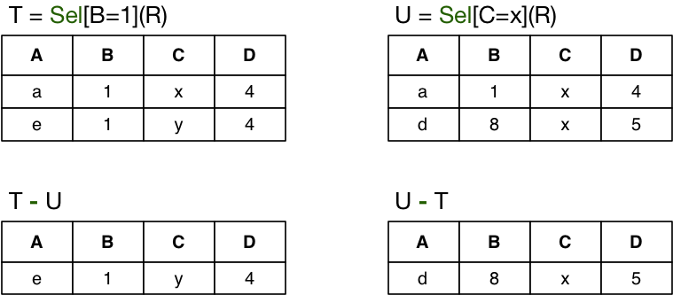 [Diagram:Pics/relalg/difference2.png]