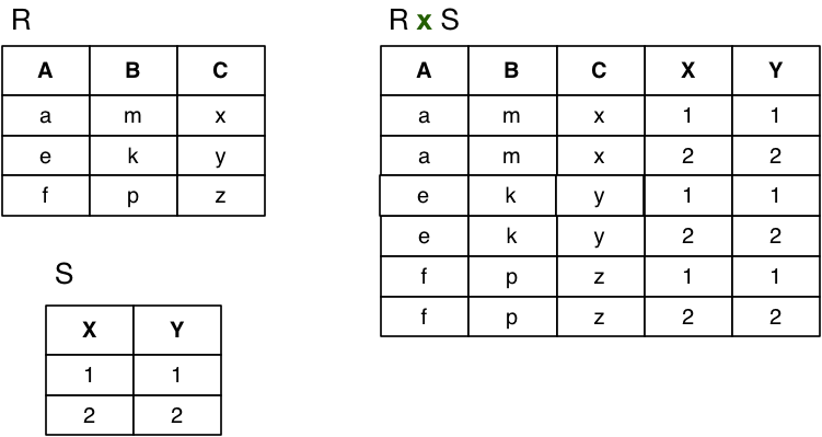 COMP3311 Week 8 Wednesday Lecture