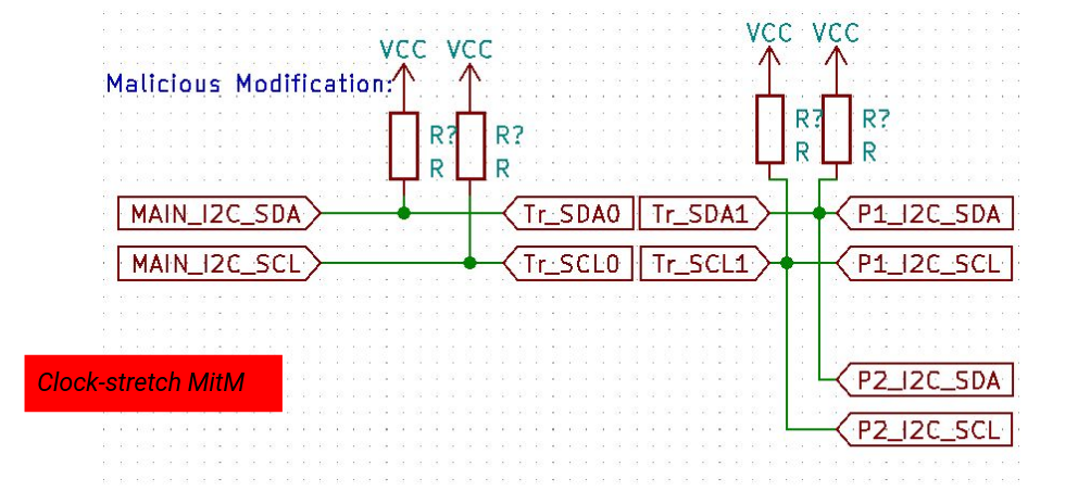 Block diagram of the I2C machine-in-the-middle attack