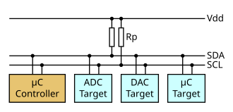 I2C diagram