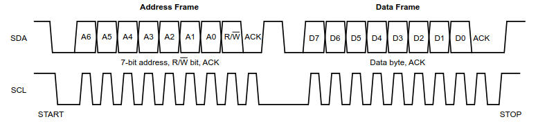 I2C transaction