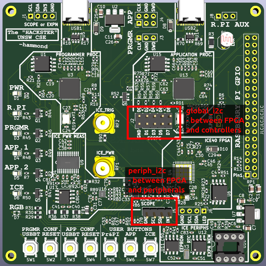 Oscilloscope connection pins