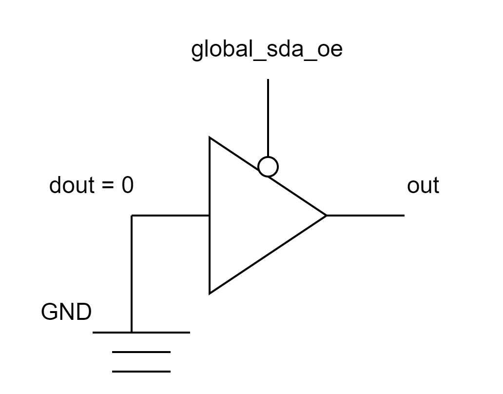 SB_IO wiring