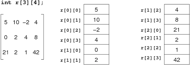 [Diagram:Pic/matrices2.png]