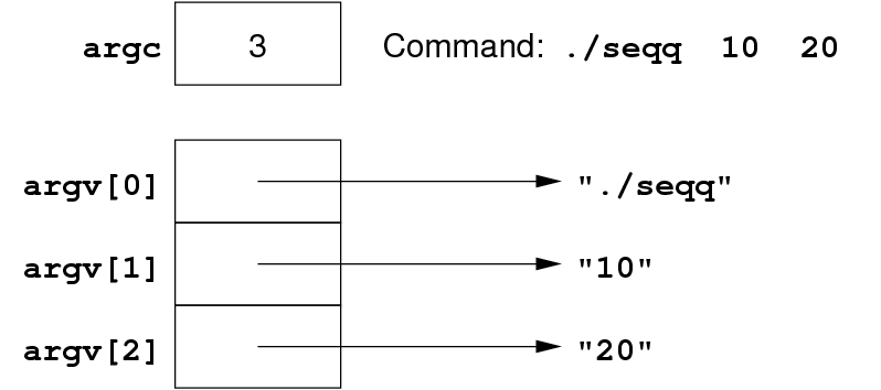 [Diagram:Pic/argcargv.png]