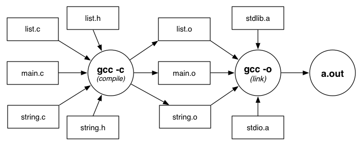 [Diagram:Pic/gcc.png]