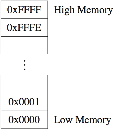 [Diagram:Pic/memoryAddresses.png]