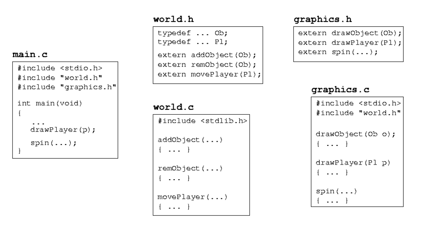 [Diagram:Pic/modules.png]