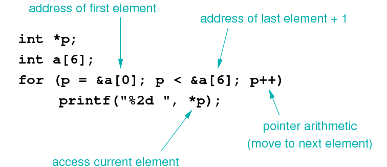 [Diagram:Pic/pointerscan.png]