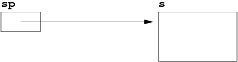 [Diagram:Pic/structptr2.png]