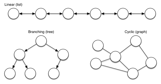 [Diagram:Pic/structures.png]