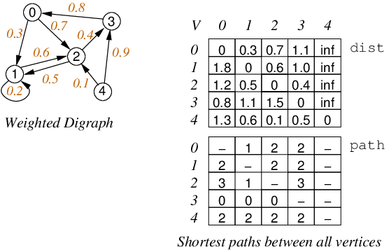 [Diagram:Pic/apsp.png]