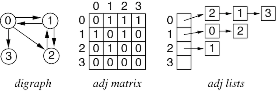 [Diagram:Pic/digraph-rep.png]