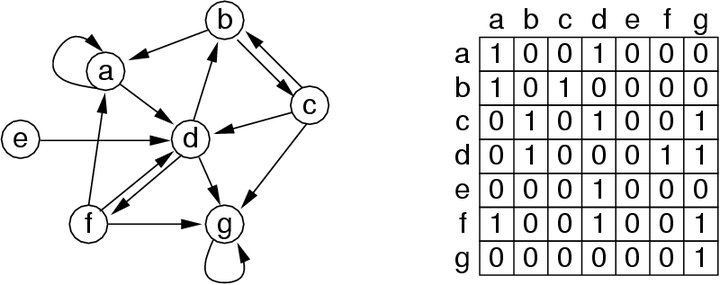 [Diagram:Pic/digraph1.png]
