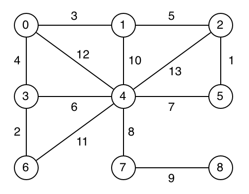 [Diagram:Pic/example-graph.png]