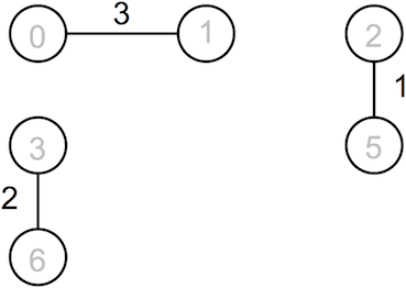 [Diagram:Pic/kruskal1.png]