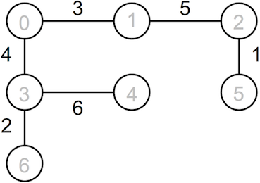 [Diagram:Pic/kruskal2.png]