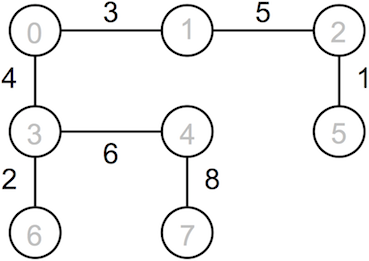 [Diagram:Pic/kruskal3.png]