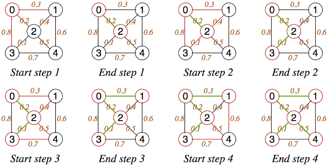 [Diagram:Pic/prim.png]