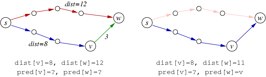 [Diagram:Pic/relaxation.png]