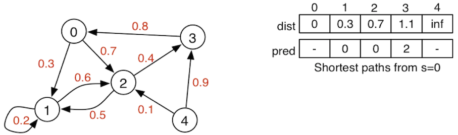 [Diagram:Pic/sssp.png]