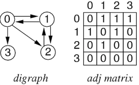 [Diagram:Pic/tc-graph2.png]