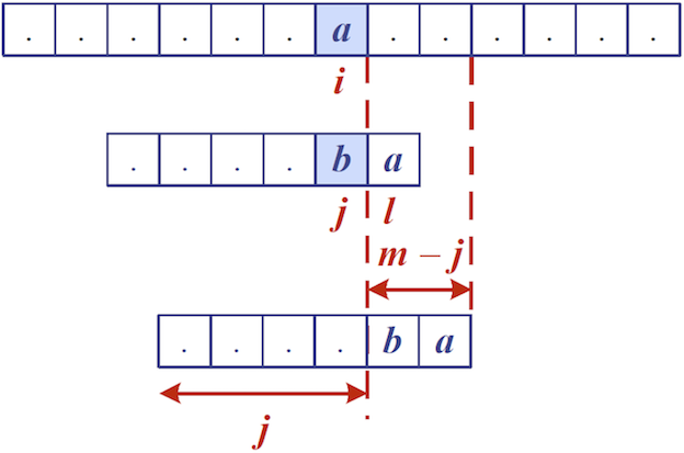 [Diagram:Pic/boyer-moore-case1.png]