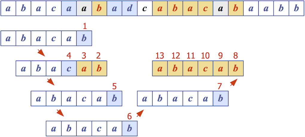 [Diagram:Pic/boyer-moore-example.png]
