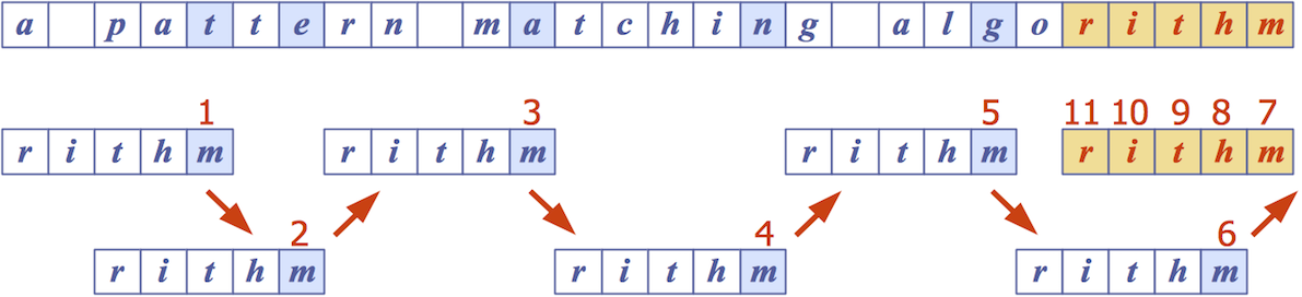 [Diagram:Pic/boyer-moore.png]