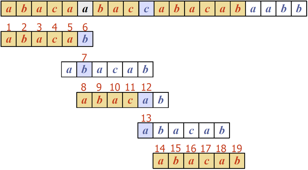 [Diagram:Pic/kmp-example.png]