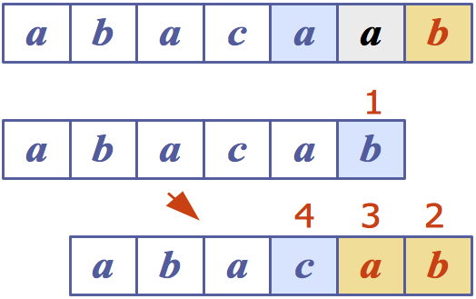 [Diagram:Pic/pattern-matching.png]
