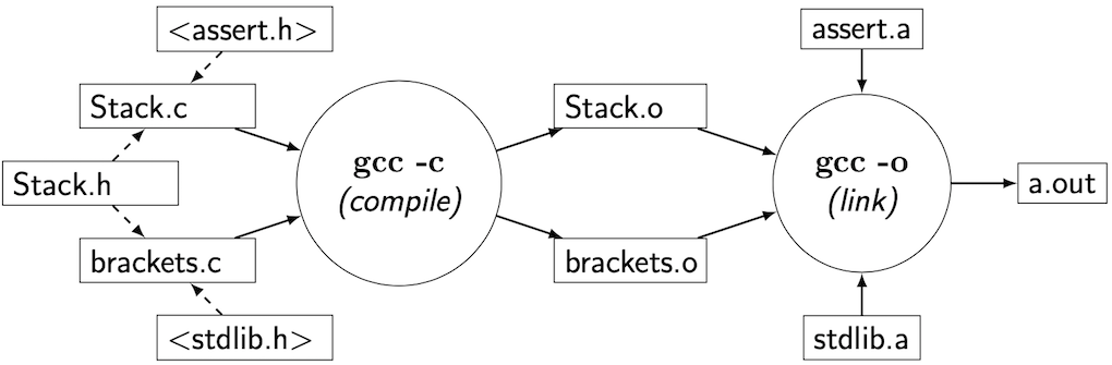 [Diagram:Pic/gcc.png]