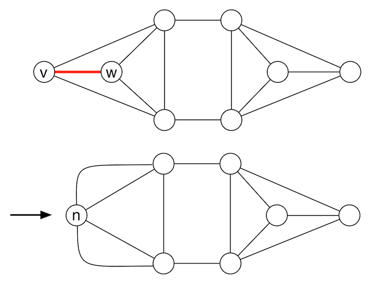 [Diagram:Pic/edgeContraction.png]
