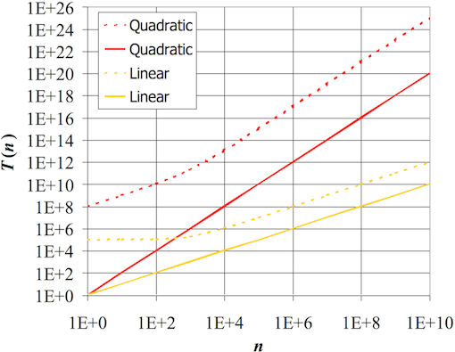 [Diagram:Pic/constant.png]
