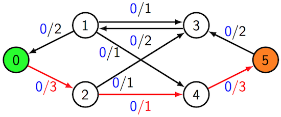 [Diagram:Pic/augmenting-path2.png]